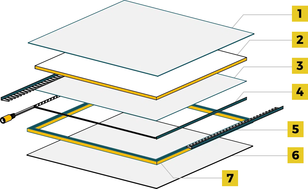 Weather Proof Panels Structure (1) Glass LED Light Panels